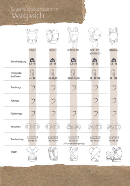 Unsere Babytragen im Vergleich